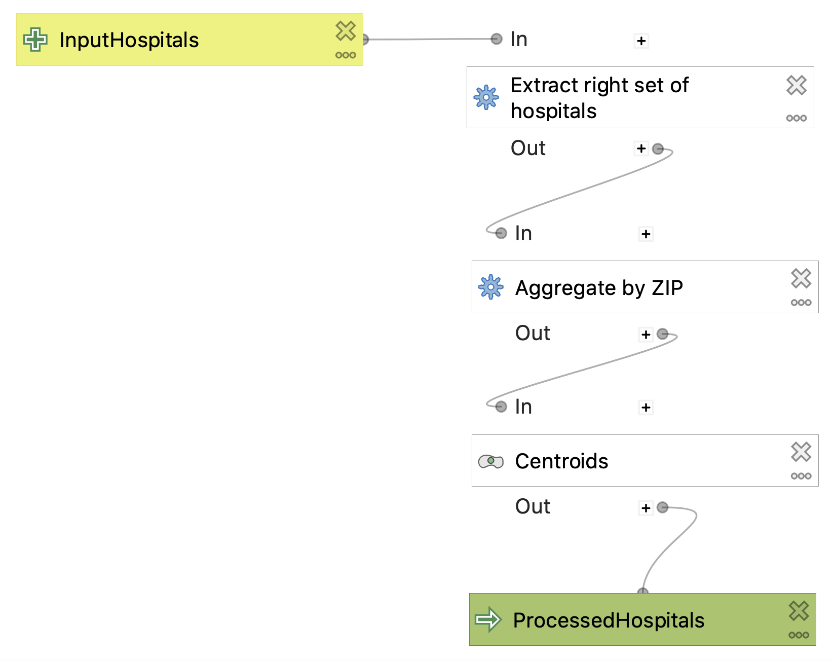 Hospital Model