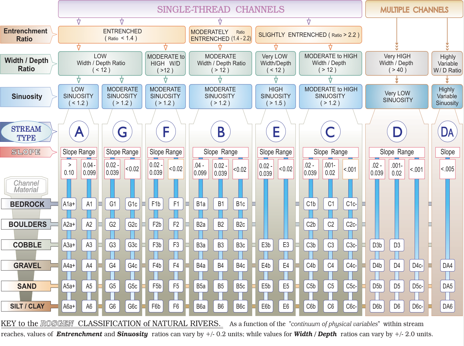 Fundamentals of Rosgen Stream Classification System, Watershed Academy Web