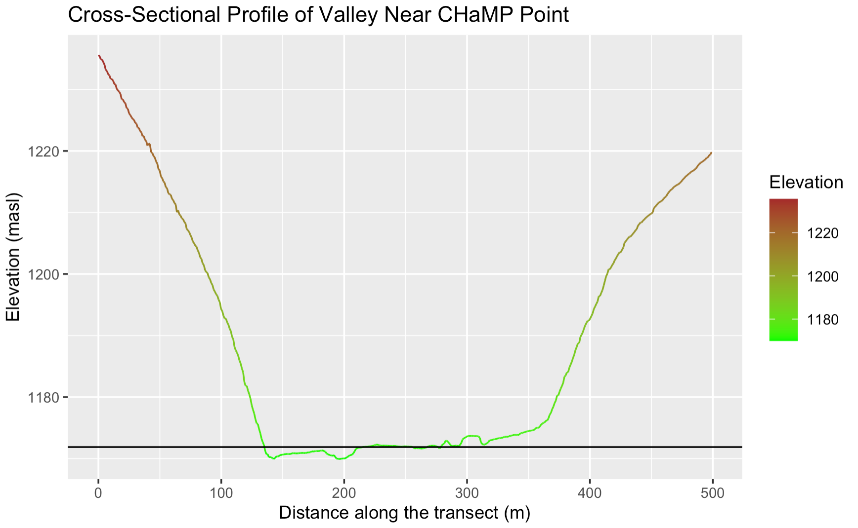 Valley Cross-Section Figure